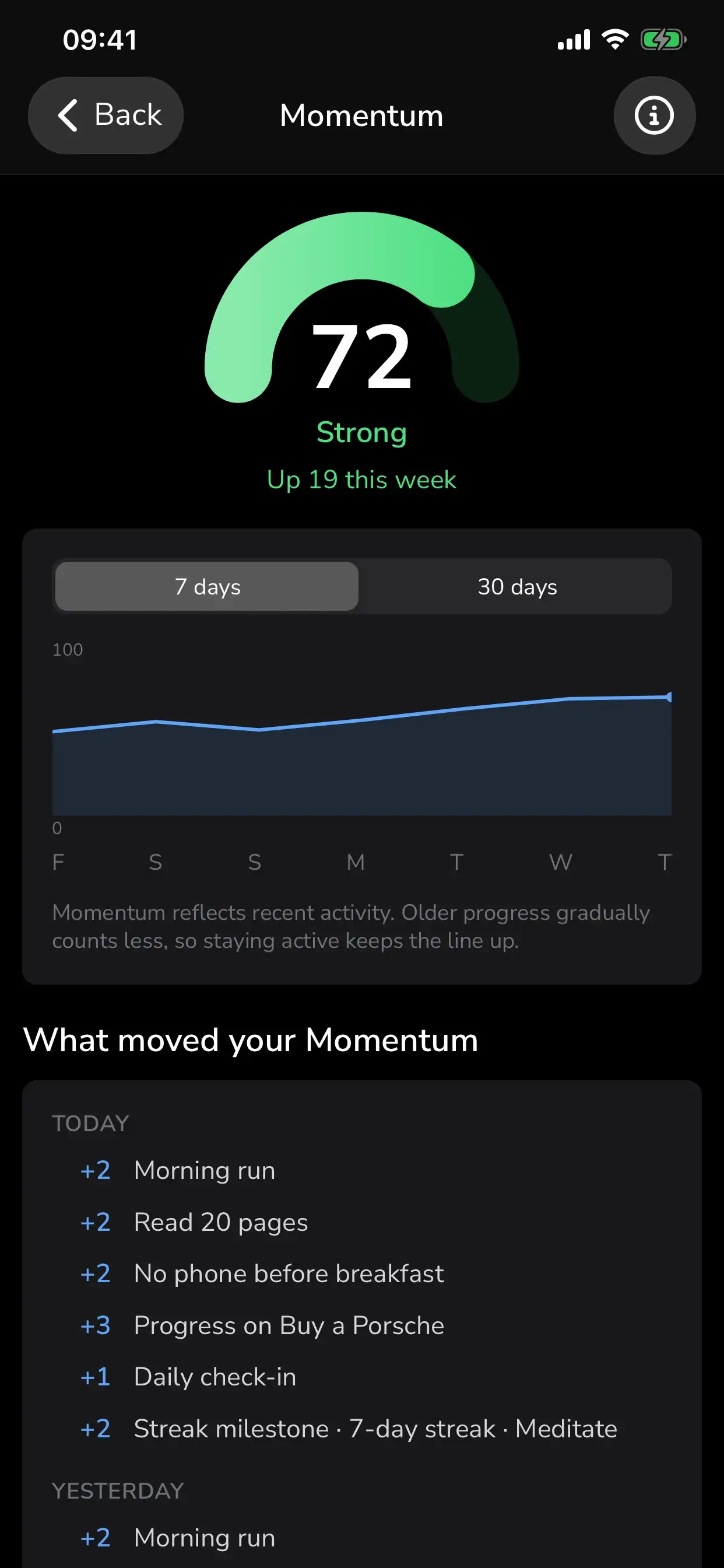 Momentum screen with a 0–100 gauge, a 7-day chart and a list of what moved the score